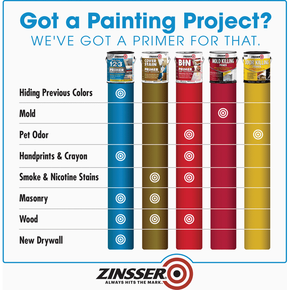 Rust-Oleum Zinsser Bulls Eye 1-2-3 Water-Base Interior/Exterior Stain Blocking Primer - Pack of 12 Exterior Wood Surfaces, UV-Resistant Formula
