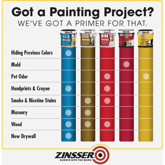 Rust-Oleum Paint Supply - Rust-Oleum Zinsser Odor Killing Interior Primer - Pack of 18