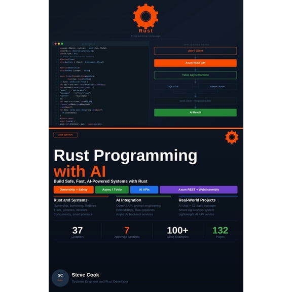 Rust Programming with AI: A Complete Beginner's Guide to Modern Rust Development, Systems Programming, and AI-Powered Ap, (Paperback)