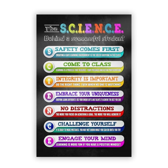 The S.C.I.E.N.C.E Behind a Successful Student Poster Science Classroom Decor for Middle School and High School, Sciences Lab Ruler Printable Art Classroom Rules Poster Sciences Teacher Supplies
