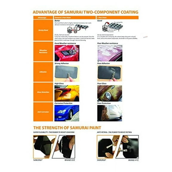 SAMURAI 2-Part Non-Isocyanate (NISO) Spray Paint Base Coat for Car - 11.3 Ounce UV Resistant and Rust Resistant NISO (Non-Isocyanate) Spray (FLAT GREEN, Pack of 3 Cans)