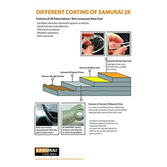 SAMURAI 2-Part Polyurethane Spray Paint for Car Roof Rack - 11.3 Ounce UV Resistant and Rust Resistant Polyurethane Spray (FLAT BLACK, Pack of 2 Cans)