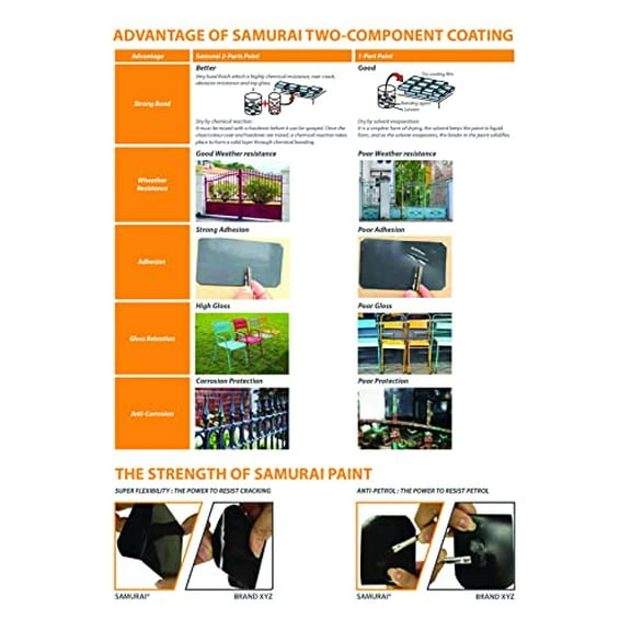 SAMURAI 2-Part Spray Paint for Household - High Temp (Black, Pack of 3 Cans)