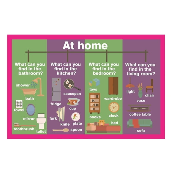 SANTSUN Family Tree Mind Mapping| Educational Posters for Toddlers and Kids | English Teaching Aid Tool| Handy Wall English Charts Reference for Students| Great for School Classroom Décor(17x24in)