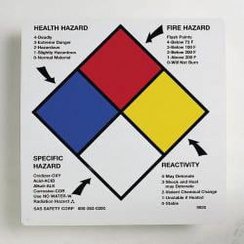 SAS Safety Sign, Nfpa Hazard