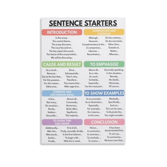 SENTENCE STARTERS Poster How to Write An Essay Homeschool English Decorative Painting Canvas Wall Art Posters for Room Aesthetic.