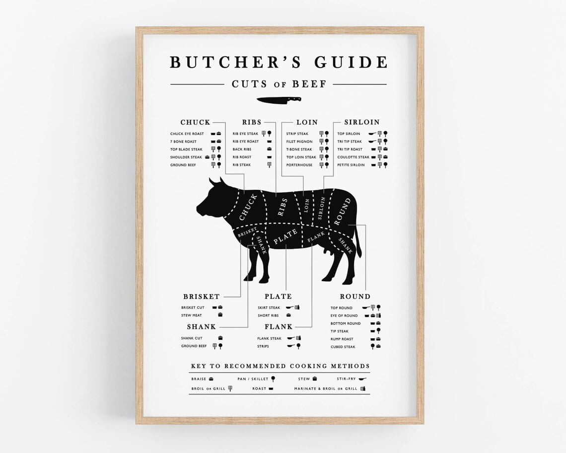 SEPT Beef Butcher Guide, Kitchen Printable Art, Kitchen Butcher Chart ...