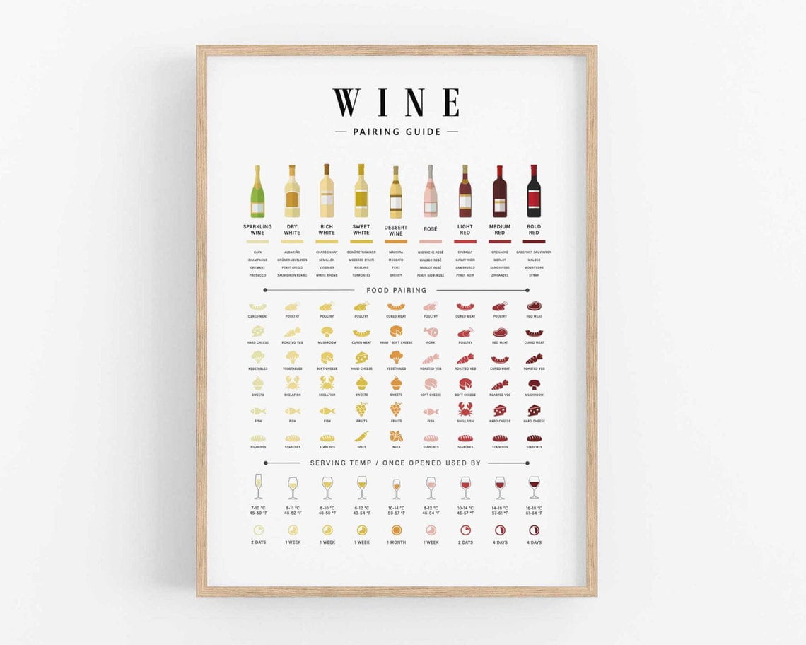 SEPT Wine Pairing Guide Wine Chart Wine And Food Pairing Wine Poster sept-wine-pairing-guide-wine-chart-wine-and-food-pairing-wine-poster