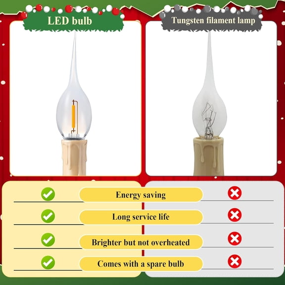 SHAANXIXIAN 2 Pack 5 Inch Electric Window Candle Lights, Christmas Electric Rustic Country Plug in Candle Light with LED Silicone Bulb, 0.6W C7 Candlestick Lamp with On/Off Switch, 5Ft Cord