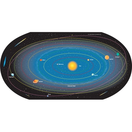 SHAPES ETC. Solar System Labeled- Practice Map