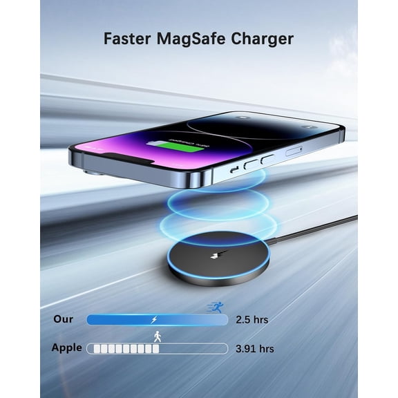 SHIQI-2 Pack Magnetic Wireless Charger 15w Apple Mag-Safe Charger for iPhone 16 Pro Max/16 Pro/16/16 Plus/15/14/13/12 Series AirPods 3/2/Pro/Pro 2 LED Magnet Charging Pad with Dual Charging Ports