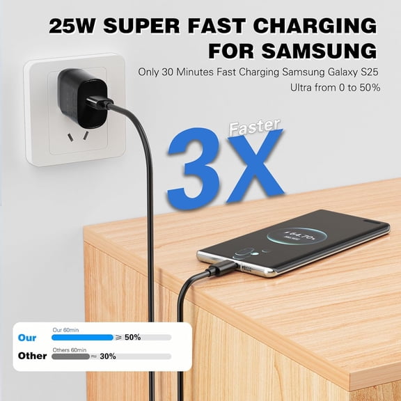SHIQI-25W Fast Samsung Android Phone Charger,2Pack Samsung Charger Fast Charging,Quick Type C Chargers 10FT USB C Chargers Cable for SamsungGalaxy S25 Ultra/S24 FE/S24/S23 FE/S22/S21+/S20/A53/A36/Not