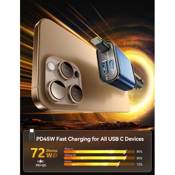 SHIQI-72W Car Charger USB C Retractable - PD 45W Super Fast Charging for iPhone 16 15 [Ultra-Compact, 75% Less Space] Type C Car Phone Charger Adapter for iPhone 16 15 Pro, Samsung S25/S24, Pixel, Bl
