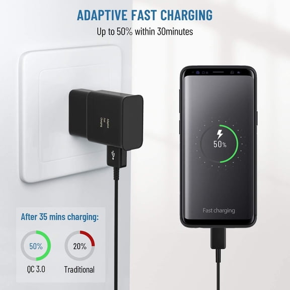 SHIQI-Adaptive Fast Charging Block USB Wall Charger Plug Travel Adapter Android Phone Charger for Samsung Galaxy S23/S22/S22 Ultra/S21/S20/S10/S9/S8/S7/S6 Edge/Note 10 9 8 Quick Charger
