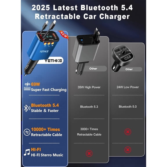 SHIQI-Bluetooth Car Adapter with Retractable Charger,[Upgrade] Bluetooth 5.4 FM Transmitter for Cars, 4 in 1 Fast Car Charger 69W, Handsfree Call, 2*Retractable Cable for iPhone 17/16/15/14, Galaxy-B