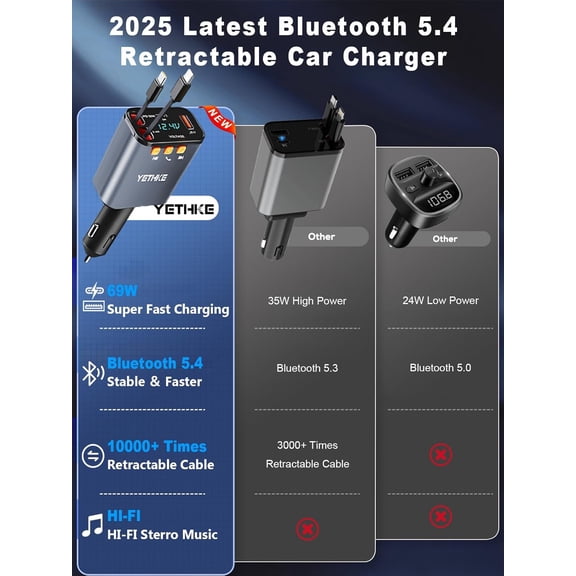 SHIQI-Bluetooth Car Adapter with Retractable Charger,[Upgrade] Bluetooth 5.4 FM Transmitter for Cars, 4 in 1 Fast Car Charger 69W, Handsfree Call, 2*Retractable Cable for iPhone 17/16/15/14, Galaxy-G