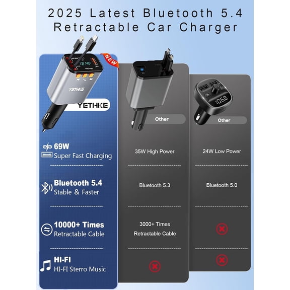 SHIQI-Bluetooth Car Adapter with Retractable Charger,[Upgrade] Bluetooth 5.4 FM Transmitter for Cars, 4 in 1 Fast Car Charger 69W, Handsfree Call, 2*Retractable Cable for iPhone 17/16/15/14, Galaxy-S