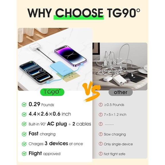 SHIQI-Portable Charger Built-in AC Wall Plug and Cables, Slim Fast Charging Power Bank 5000mAh, Pocket Size USB C External Battery Pack Compact Travel Charger Compatible with iPhone, Samsung