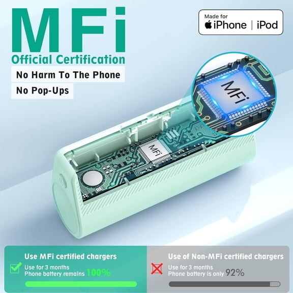 SHIQI-Portable Charger for iPhone, Built-in MFi Certified Plug, 5000mAh Small Portable Phone Charger Power Bank for iPhone 14/13/12/11/XR/X/SE/8/7/6/6s/Pro Max/Plus,AirPods,iPad,Green