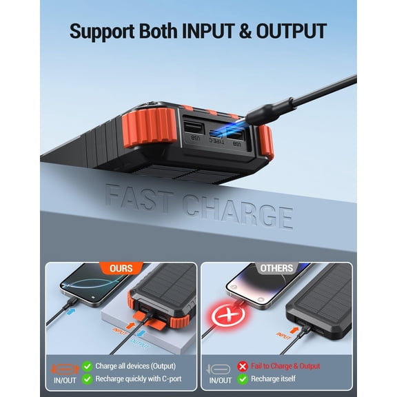 SHIQI-Power-Bank-Solar-Charger 45800mAh Fast Charging with 3 Built-in Cables LED Flashlight Portable External Battery Pack Compatible with iPhone, and-roid, Tablet, Drone, Camera