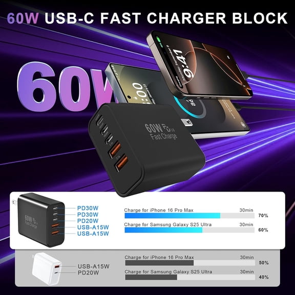 SHIQI-USB C Charger Block, 2Pack 60W 5 Ports Type C Fast Phone Charging Cubes PD USBC Wall Plug+QC 3.0 USB A Charger Head Power Brick Box for iPhone 16/15/14/13/12/11 Pro Max, Pad, Samsung Galaxy, Pi