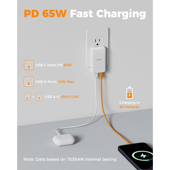 SHIQI-USB C Flat Wall Charger Block, Ultra Slim Multi-Port Power Adapter for iPhone 16/15/14/13 Series and Samsung Galaxy Models, PD 65W Fast Charging Foldable Outlet Plug