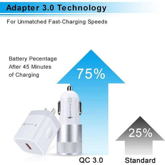 SHIQI-USB Fast Charger Kit for Samsung Galaxy A17 A56 A16 A15 A14 A35 A55 A54 A53 5G S25 S24 FE S24 S23 Ultra A13 iPhone 17 16e 15, Quick Charge 3.0 Wall Charger+Rapid Car Charger Adapter+2 USB C Cab