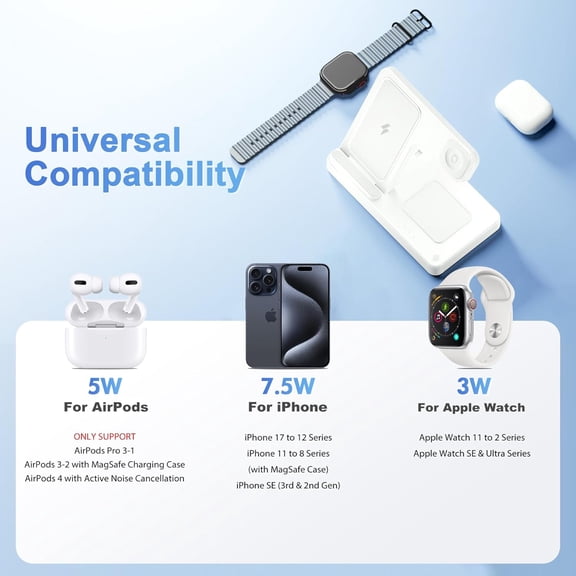 SHIQI-Wireless Charging Station for Apple Devices: 3 in 1 Foldable Qi Compact Case-Friendly Charger Stand for iPhone 17-12 & Apple Watch & AirPods Charging Dock for Travel Home Office Desk Nightstand