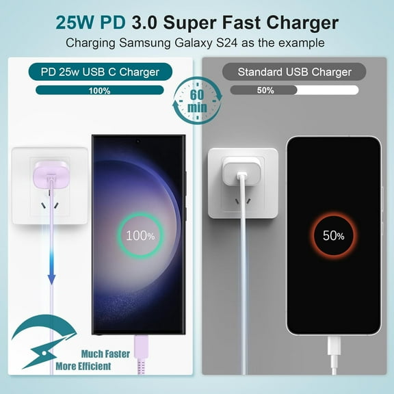 SHIQI-for Samsung Galaxy Super Fast Charging Cord Type C Charger, 25w Android Phone Charger Block &10ft USBC to USB-C Cable for Galaxy S25/S24 Ultra/S24 S23 S22 S21 S20 (Ultra/Plus),iPad Pro/Air/Mini