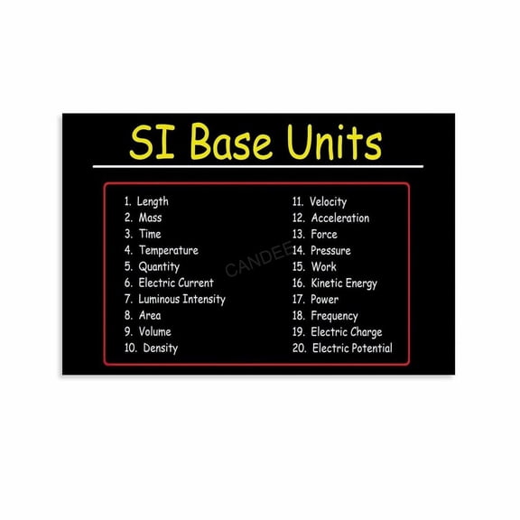 SI Basic Unit Poster Physics Knowledge (4) Canvas Painting Wall Art Poster for Bedroom Living Room Decor