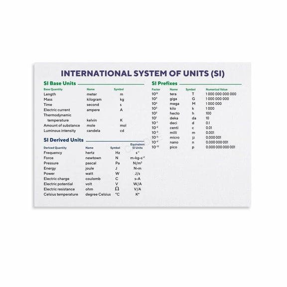 SI Basic Unit Poster Physics Knowledge (6) Canvas Painting Posters And Prints Wall Art for Living Room Bedroom Decor