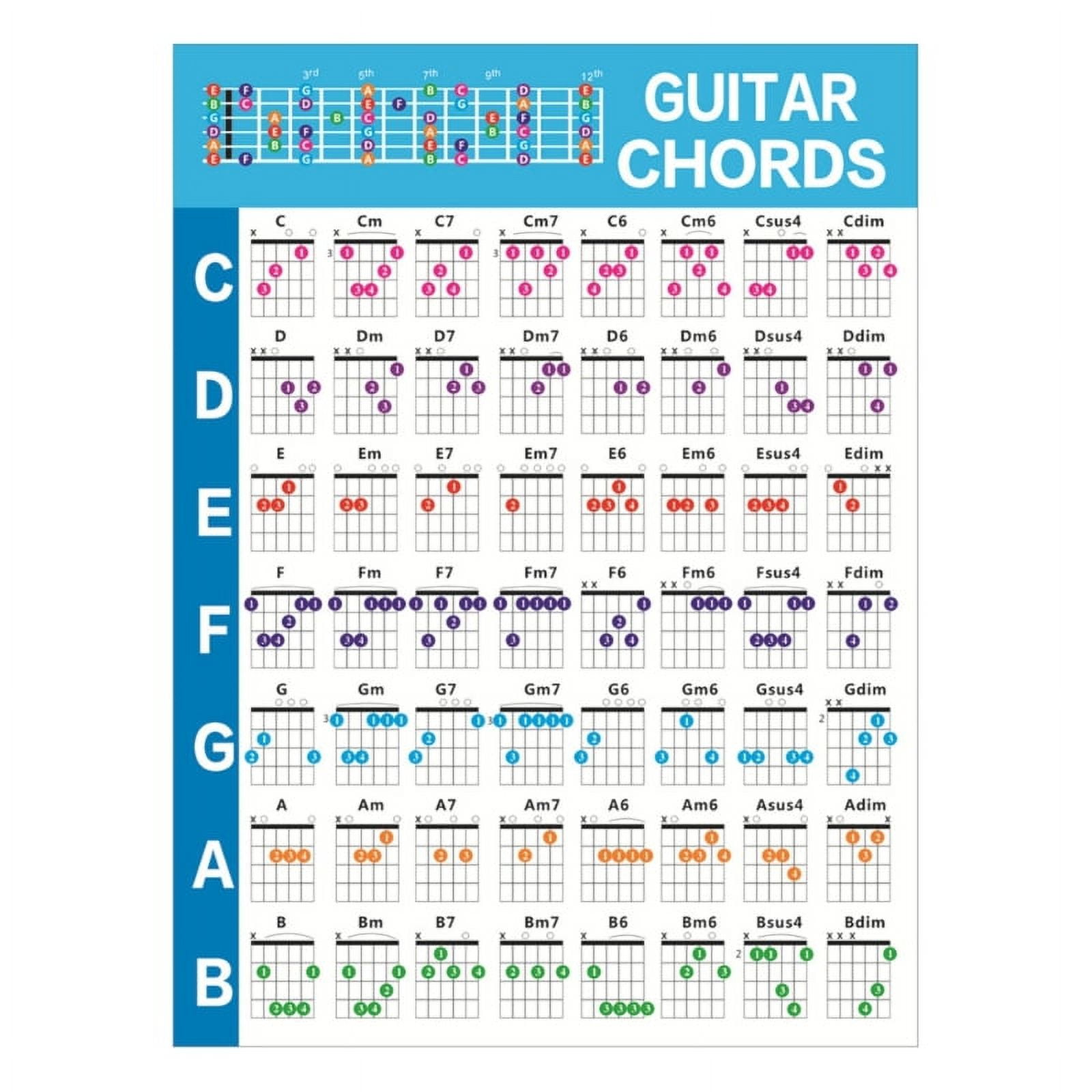 SIEYIO Guitar Chord Chart Reference Poster Beginners Guitar Chords