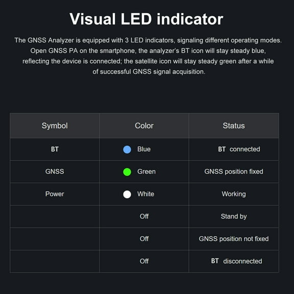 SKYRC Performance Analyzer,Car Plane Helicopter And Ve Cal Helicopter Fpv Ve Cal Velocity Cal VelocityFpvMeasurement/max Airplane AnalyzerCar Funien Vecal 020 Analyzer Car Toy