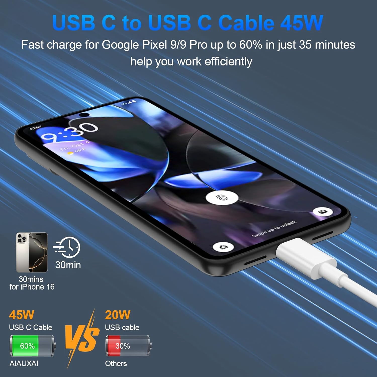 SLFR-2Pack 6ft for Google Pixel Charger Cable USB C to C Fast Charging ...
