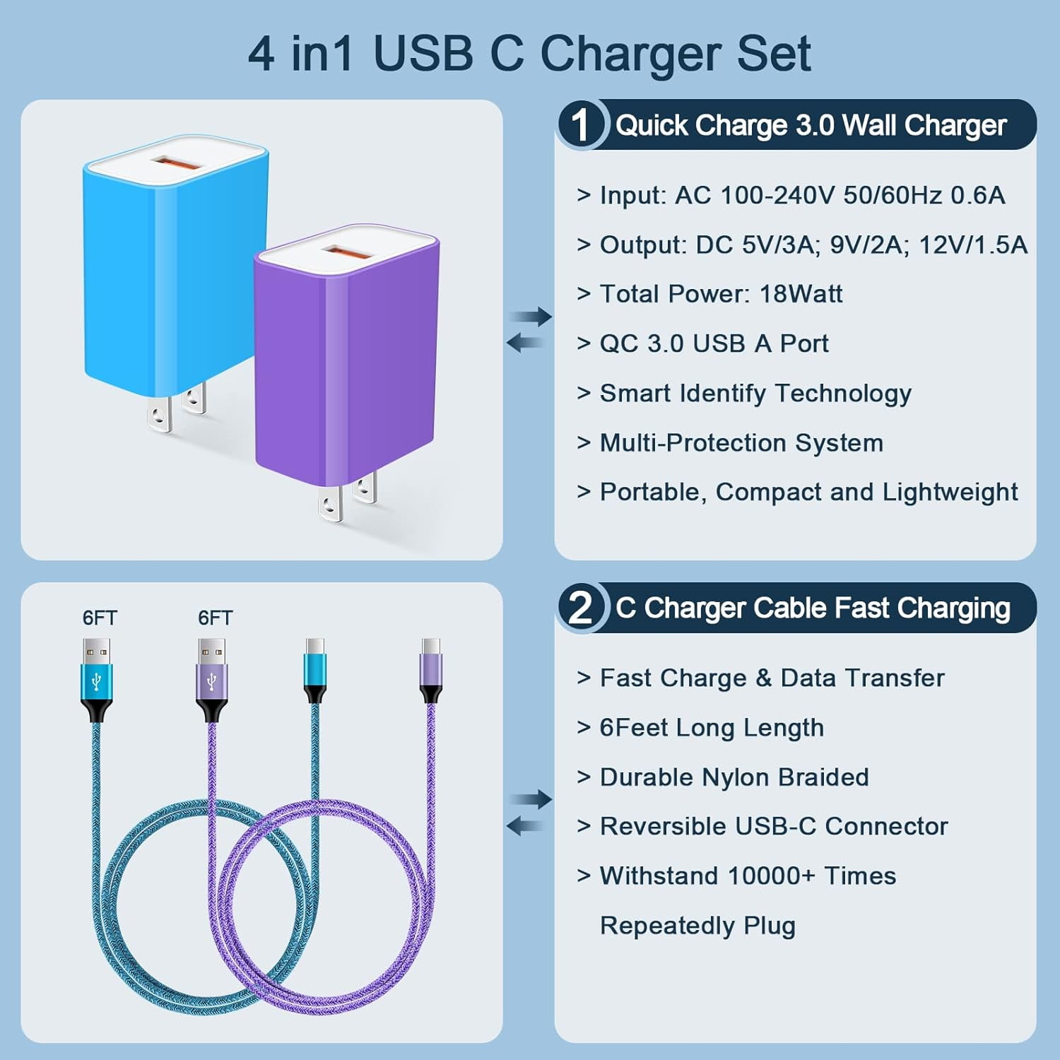 SLFS-Quick Charge 3.0 Fast Charger Type C Wall Charger Block Plug+6FT ...
