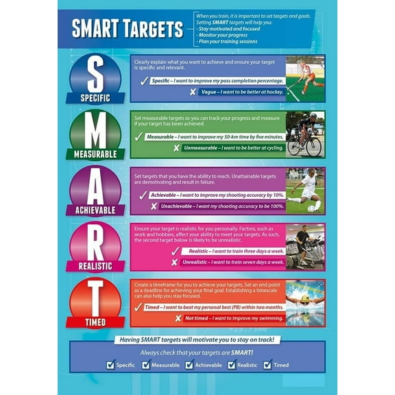 SMART Targets PE Classroom Poster Physical Education Middle & High School Class Decoration
