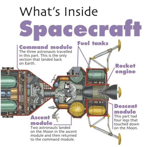 SPACECRAFT