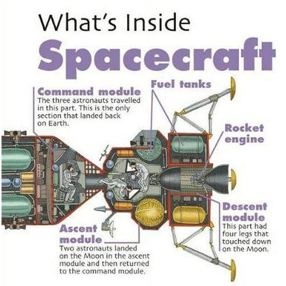 SPACECRAFT