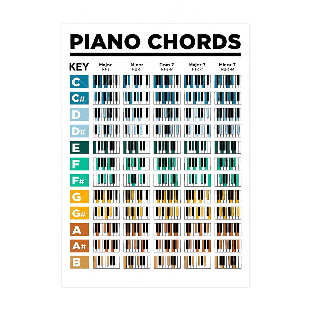 SPRING Guitar Piano Chord Practice Sticker Fingering Diagram Chart ...