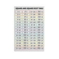 thumbnail image 1 of SQUARE And SQUARE ROOT Table, Print, 1 to 30, Educational , Math, Rainbow Colors, Classroom for Room Aesthetics Canvas Wall-Art And Print, 1 of 7