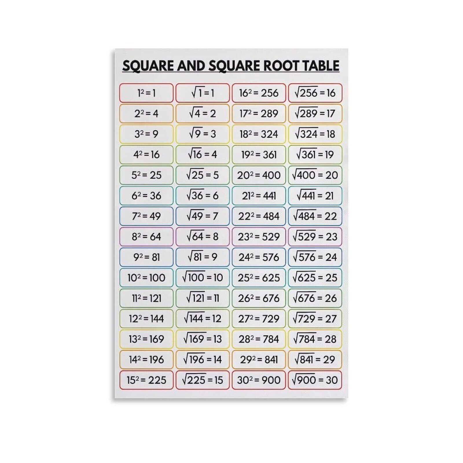 SQUARE And SQUARE ROOT Table, Print, 1 to 30, Educational Poster, Math ...
