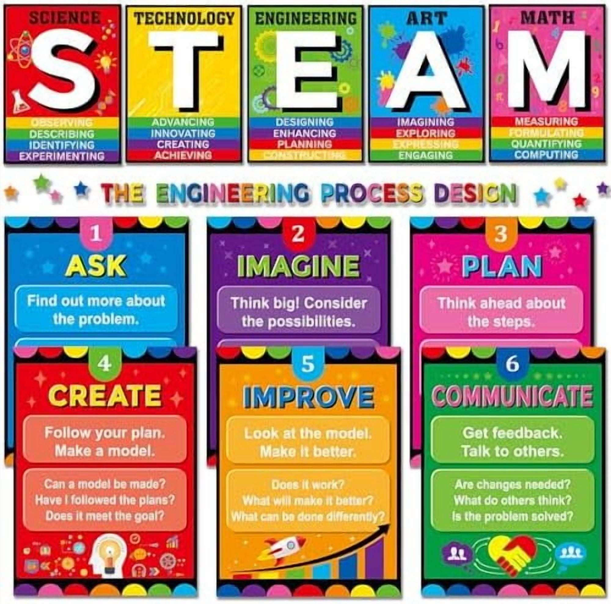 STEAM Bulletin Board Decorations STAEM Decor Science Posters Classroom ...
