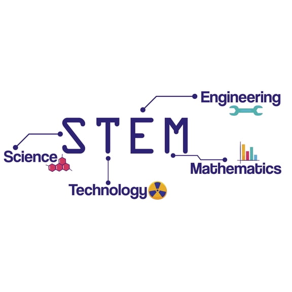 STEM Banner Art with Chemistry, Nuclear Icon, Wrench and Graphs for Class Wall Decoration - Science Technology Engineering Mathematics Creative Artwork Design for School Classroom Vinyl Wall Decal - 3