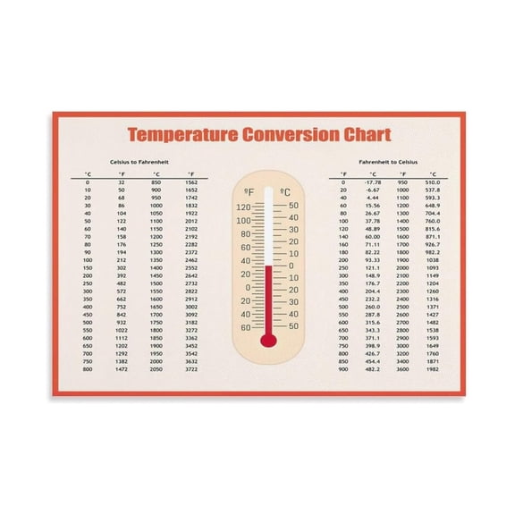 STEM Education Wall Art Celsius to Fahrenheit Temperature Conversion Chart Poster with Formula Science Classroom Decor for School Laboratory