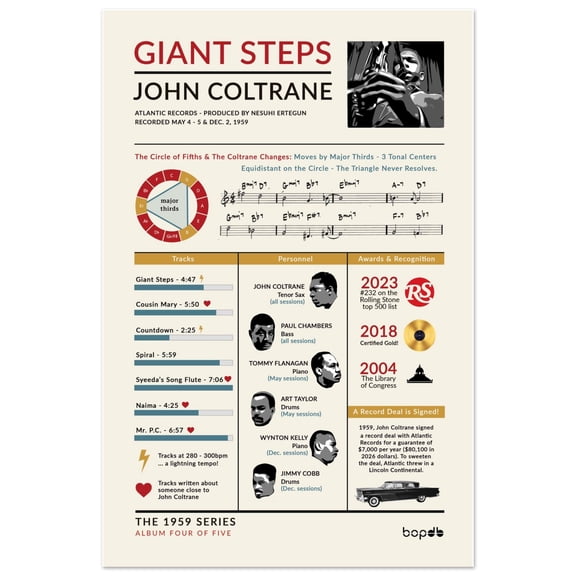 SUNNYPOSTER Giant Steps John Coltrane Infographic Art Print Poster, Unframed Paper Poster 8x12in