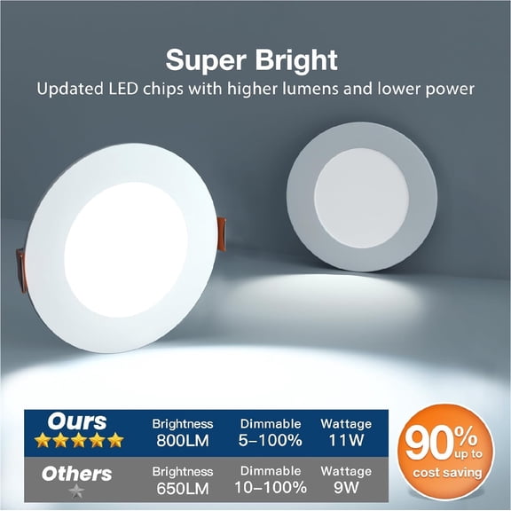 SUNNYSOON Downlighters,5CCT Ultra-Thin LED Recessed Ceiling Light with Junction Box, 2700K/3000K/3500K/4000K/5000K Selectable, 9W Eqv 75W, Dimmable Can Light, 750LM High Brightness Downlight