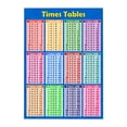 thumbnail image 1 of SUSUchens Children Early Educational Maths Sums 1 to 12 Times Tables Poster Wall Chart (Style 3), 1 of 12
