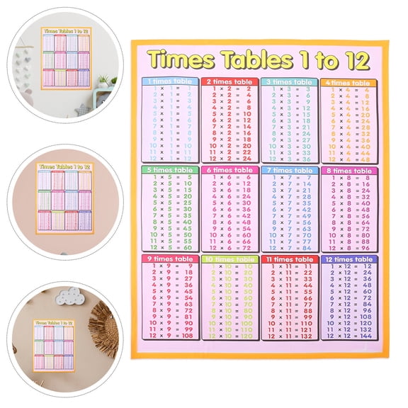 SWETRACE Multiplication Chart Poster Multi Color Laminated Canvas for Early Math Learners Classroom Decor