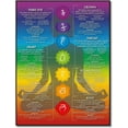 thumbnail image 1 of SYDposter Chakra Chart Poster-7 Chakra Yoga Wall Art Decor-Zen Room Decor-Reiki Infographic, Energy Healing Meditation Art (Red,16X24inch Unframed), 1 of 5
