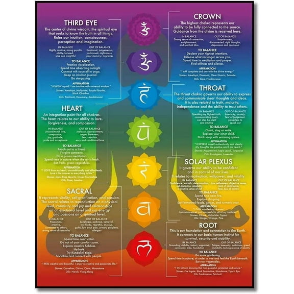 SYDposter Chakra Chart Poster-7 Chakra Yoga Wall Art Decor-Zen Room Decor-Reiki Infographic, Energy Healing Meditation Art (Red,16X24inch Unframed)